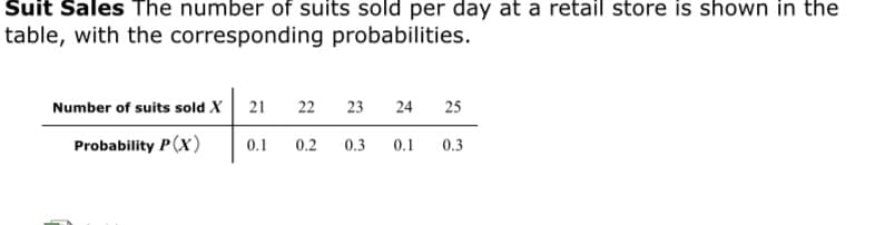 Suit Sales The number of suits sold per day at a retail store is shown in the
table, with the corresponding probabilities.
24
25
Number of suits sold X
Probability P(X)
22
23
21
0.2
0.3
0.3
0.1
0.1
