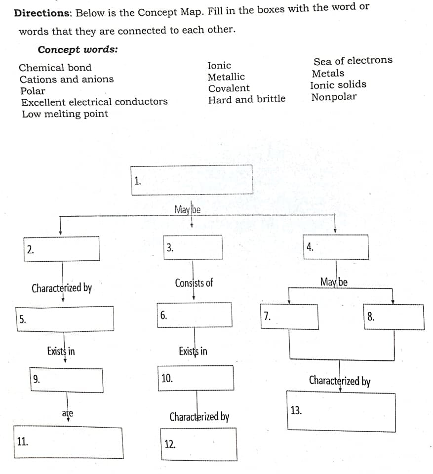 Directions: Below is the Concept Map. Fill in the boxes with the word or
words that they are connected to each other.
Concept words:
Sea of electrons
Metals
Ionic solids
Nonpolar
Chemical bond
Ionic
Cations and anions
Metallic
Covalent
Polar
Excellent electrical conductors
Low melting point
Hard and brittle
1.
May be
2.
3.
4.
Characterized by
Consists of
May be
5.
7.
6.
8.
Exists in
Exists in
9.
10.
Characterized by
13.
ate
Characterized by
11.
12.
