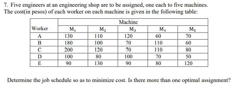 7. Five engineers at an engineering shop are to be assigned, one each to five machines.
The cost(in pesos) of each worker on each machine is given in the following table:
Machine
M3
Worker
M1
M2
M4
Ms
A
130
110
120
60
70
B
180
100
70
110
60
C
200
120
70
110
80
D
100
80
100
70
50
E
90
130
90
80
120
Determine the job schedule so as to minimize cost. Is there more than one optimal assignment?
