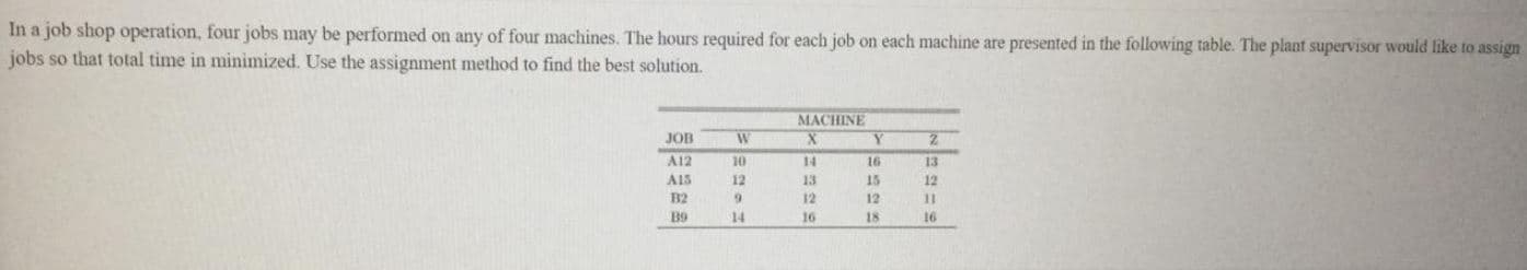 In a job shop operation, four jobs may be performed on any of four machines. The hours required for each job on each machine are presented in the following table. The plant supervisor would like to assign
jobs so that total time in minimized. Use the assignment method to find the best solution.
MACHINE
Y.
JOB
W
A12
10
14
16
13
AIS
12
13
15
12
B2
B9
12
12
11
14
16
18
16
