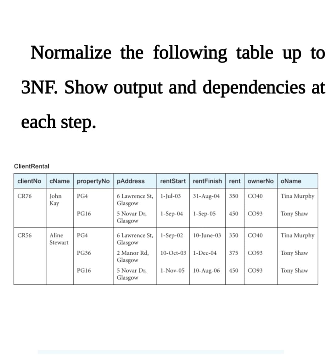 Normalize the following table up to
3NF. Show output and dependencies at
each step.
ClientRental
clientNo
cName propertyNo pAddress
rentStart rentFinish
rent ownerNo oName
CR76
PG4
Tina Murphy
John
Кay
6 Lawrence St, 1-Jul-03
Glasgow
31-Aug-04
350
CO40
5 Novar Dr,
Glasgow
PG16
1-Sep-04
1-Sep-05
450
CO93
Tony Shaw
6 Lawrence St, 1-Sep-02
Glasgow
Tina Murphy
Aline
Stewart
CR56
PG4
10-June-03
350
CO40
PG36
2 Manor Rd,
10-Oct-03
1-Dec-04
375
CO93
Tony Shaw
Glasgow
5 Novar Dr,
Glasgow
PG16
1-Nov-05
10-Aug-06
450
CO93
Tony Shaw
