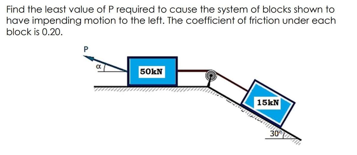 Find the least value of P required to cause the system of blocks shown to
have impending motion to the left. The coefficient of friction under each
block is 0.20.
50kN
15kN
30%