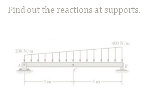 Find out the reactions at supports.
400 N/m
200 N/m
-3m
