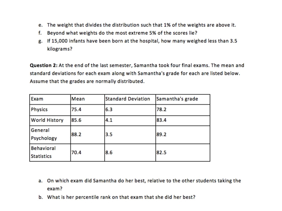 e. The weight that divides the distribution such that 1% of the weights are above it.
f. Beyond what weights do the most extreme 5% of the scores lie?
g. If 15,000 infants have been born at the hospital, how many weighed less than 3.5
kilograms?
Question 2: At the end of the last semester, Samantha took four final exams. The mean and
standard deviations for each exam along with Samantha's grade for each are listed below.
Assume that the grades are normally distributed.
Exam
Mean
Standard Deviation
Samantha's grade
Physics
75.4
6.3
78.2
World History
85.6
4.1
83.4
General
88.2
3.5
89.2
Psychology
Behavioral
70.4
8.6
82.5
Statistics
a. On which exam did Samantha do her best, relative to the other students taking the
exam?
b. What is her percentile rank on that exam that she did her best?
