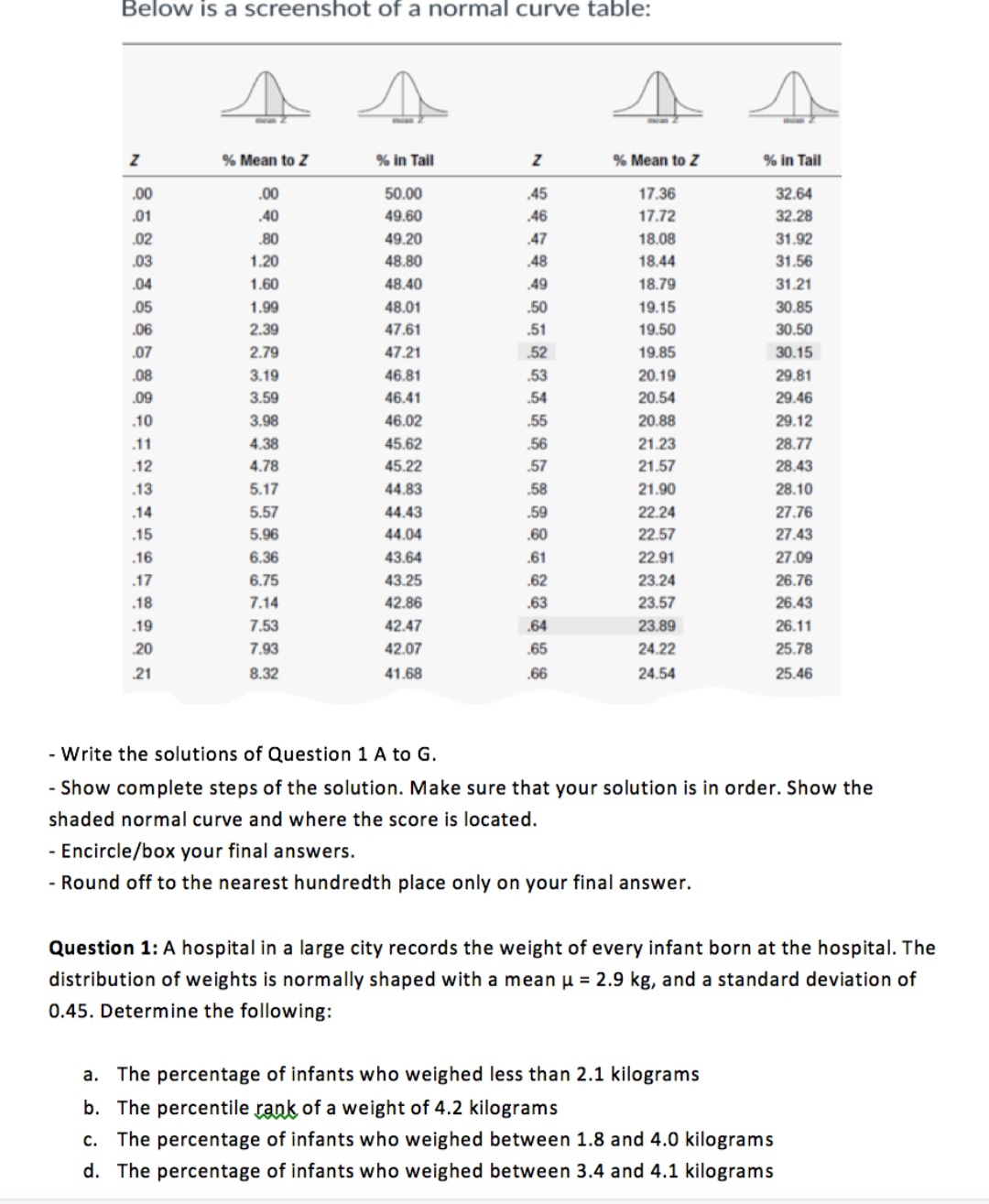 Below is a screenshot of a normal curve table:
% Mean to Z
% in Tail
% Mean to Z
% in Tail
.00
.00
50.00
45
17.36
32.64
.01
.40
49.60
.46
17.72
32.28
.02
.80
49.20
.47
18.08
31.92
.03
1.20
48.80
48
18.44
31.56
.04
1.60
48.40
49
18.79
31.21
.05
1.99
48.01
.50
19.15
30.85
.06
2.39
47.61
.51
19.50
30.50
.07
2.79
47.21
.52
19.85
30.15
.08
3.19
46.81
.53
20.19
29.81
.09
3.59
46.41
.54
20.54
29.46
.10
3.98
46.02
.55
20.88
29.12
.11
4.38
45.62
.56
21.23
28.77
.12
4.78
45.22
.57
21.57
28.43
.13
5.17
44.83
.58
21.90
28.10
.14
5.57
44.43
.59
22.24
27.76
.15
5.96
44.04
.60
22.57
27.43
.16
6.36
43.64
.61
22.91
27.09
.17
6.75
43.25
.62
23.24
26.76
.18
7.14
42.86
.63
23.57
26.43
.19
7.53
42.47
.64
23.89
26.11
20
7.93
42.07
.65
24.22
25.78
21
8.32
41.68
.66
24.54
25.46
- Write the solutions of Question 1 A to G.
- Show complete steps of the solution. Make sure that your solution is in order. Show the
shaded normal curve and where the score is located.
- Encircle/box your final answers.
- Round off to the nearest hundredth place only on your final answer.
Question 1: A hospital in a large city records the weight of every infant born at the hospital. The
distribution of weights is normally shaped with a mean u = 2.9 kg, and a standard deviation of
0.45. Determine the following:
a. The percentage of infants who weighed less than 2.1 kilograms
b. The percentile rank of a weight of 4.2 kilograms
c. The percentage of infants who weighed between 1.8 and 4.0 kilograms
d. The percentage of infants who weighed between 3.4 and 4.1 kilograms
