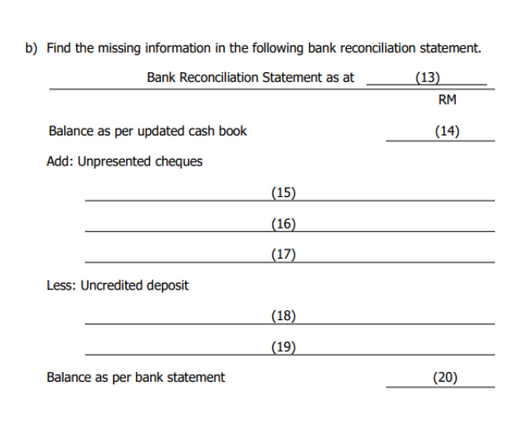 b) Find the missing information in the following bank reconciliation statement.
Bank Reconciliation Statement as at
(13)
RM
Balance as per updated cash book
(14)
Add: Unpresented cheques
(15)
(16)
(17)
Less: Uncredited deposit
(18)
(19)
Balance as per bank statement
(20)
