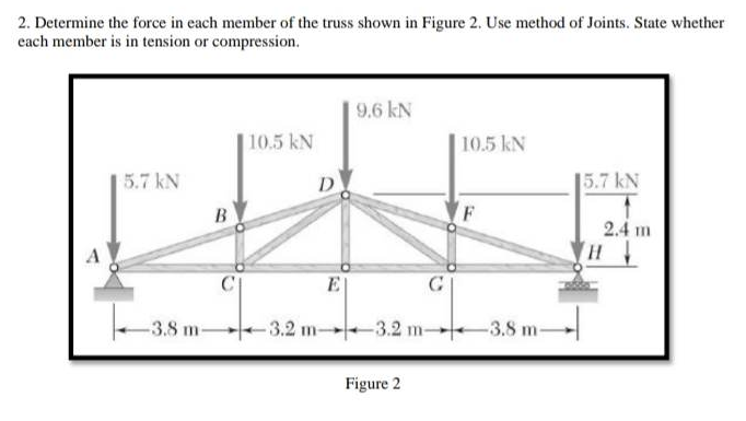 2. Determine the force in each member of the truss shown in Figure 2. Use method of Joints. State whether
each member is in tension or compression.
5.7 kN
-3.8 m-
10.5 kN
D
-3.2 m-
E
9.6 kN
-3.2
Figure 2
С
10.5 kN
-3.8 m-
15.7 kN
2.4 m
H