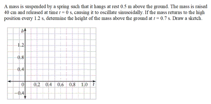 A mass is suspended by a spring such that it hangs at rest 0.5 m above the ground. The mass is raised
40 cm and released at time t=0 s, causing it to oscillate sinusoidally. If the mass returns to the high
position every 1.2 s, determine the height of the mass above the ground at t= 0.7 s. Draw a sketch.
b↑
1.2
-0.8
0.4
0
-0.4
0.2 0.4 0.6 0.8 1.0 1