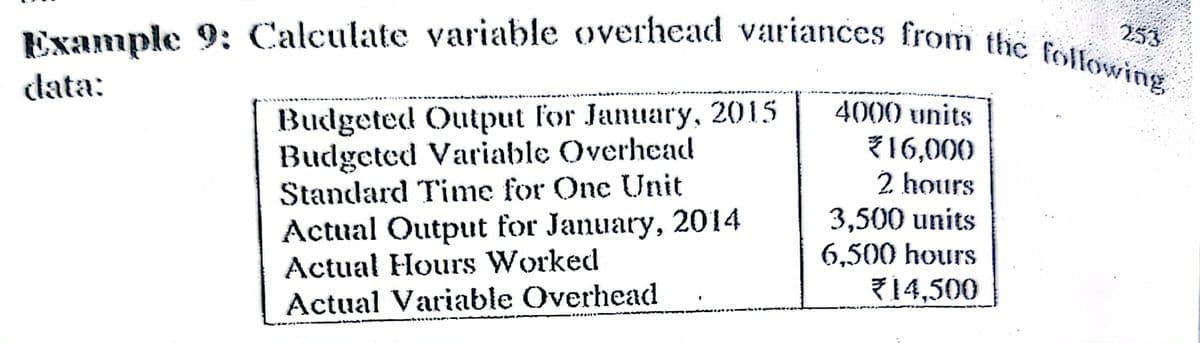 253
Example 9: Calculate variable overhead variances from the following
data:
Budgeted Output for January, 2015
Budgeted Variable Overhead
Standard Time for One Unit
4000 units
16,000
2 hours
3,500 units
6,500 hours
714,500
Actual Output for January, 2014
Actual Hours Worked
Actual Variable Overhead
