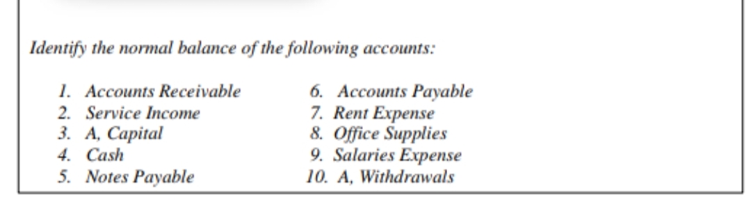 Identify the normal balance of the following accounts:
1. Accounts Receivable
2. Service Income
3. А, Сарital
4. Cash
5. Notes Payable
6. Accounts Payable
7. Rent Expense
8. Office Supplies
9. Salaries Expense
10. A, Withdrawals
