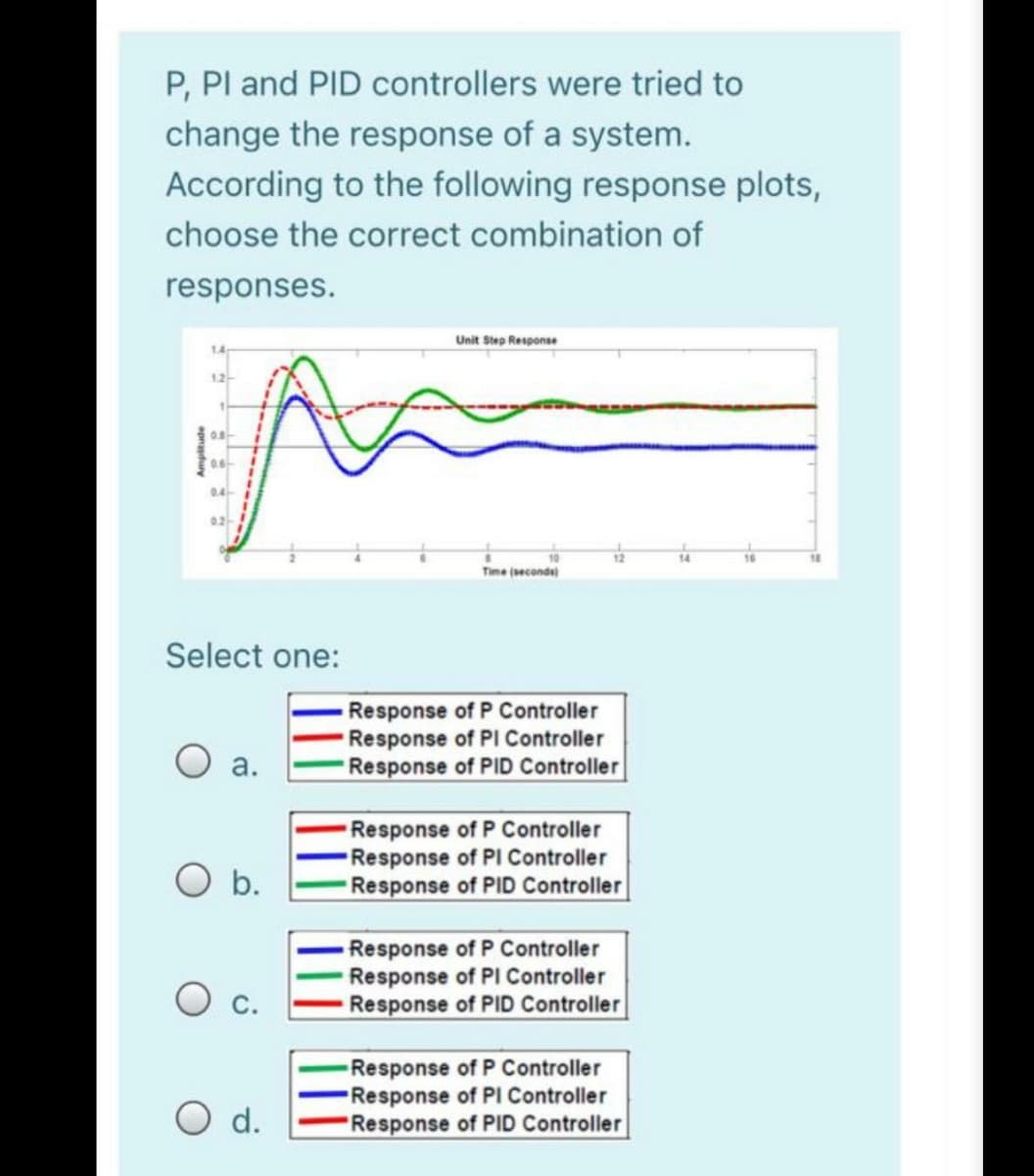 P, Pl and PID controllers were tried to
change the response of a system.
According to the following response plots,
choose the correct combination of
responses.
Unit Step Response
12
Time (seconda
Select one:
Response of P Controller
Response of PI Controller
Response of PID Controller
a.
Response of P Controller
Response of PI Controller
Response of PID Controller
Response of P Controller
Response of PI Controller
Response of PID Controller
Response of P Controller
Response of PI Controller
Response of PID Controller
O d.
