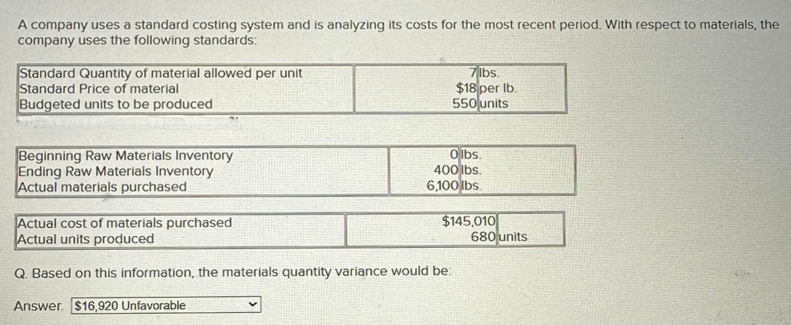 A company uses a standard costing system and is analyzing its costs for the most recent period. With respect to materials, the
company uses the following standards:
Standard Quantity of material allowed per unit
Standard Price of material
Budgeted units to be produced
Beginning Raw Materials Inventory
Ending Raw Materials Inventory
Actual materials purchased
V
7lbs.
$18 per lb.
550 units
Olbs.
400 lbs.
6,100 lbs.
Actual cost of materials purchased
Actual units produced
Q. Based on this information, the materials quantity variance would be.
Answer $16,920 Unfavorable
$145,010
680 units