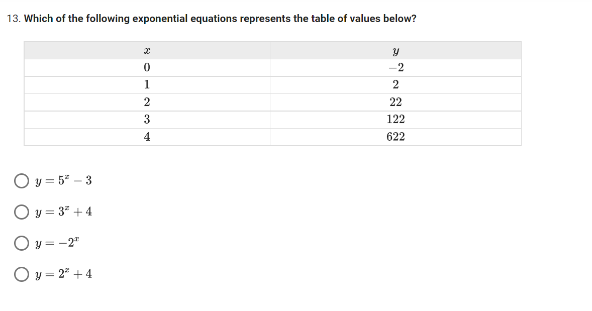 13. Which of the following exponential equations represents the table of values below?
Y
-2
2
22
122
622
Oy=52-3
Oy=32 +4
O y=-22
Oy= 22 +4
122408
3