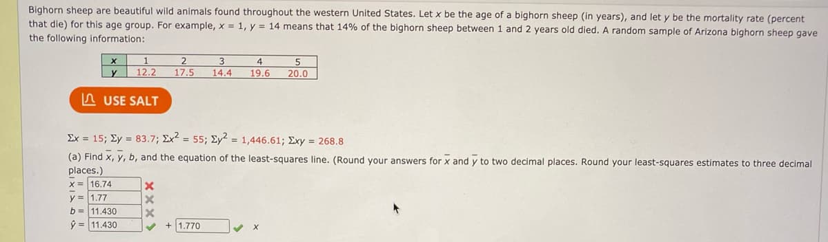 Bighorn sheep are beautiful wild animals found throughout the western United States. Let x be the age of a bighorn sheep (in years), and let y be the mortality rate (percent
that die) for this age group. For example, x = 1, y = 14 means that 14% of the bighorn sheep between 1 and 2 years old died. A random sample of Arizona bighorn sheep gave
the following information:
3
4
5
y
12.2
17.5
14.4
19.6
20.0
A USE SALT
Ex = 15; Ey = 83.7; Ex² = 55; Ey² = 1,446.61; Exy = 268.8
(a) Find x, y, b, and the equation of the least-squares line. (Round your answers for x and y to two decimal places. Round your least-squares estimates to three decimal
places.)
X = 16.74
y = 1.77
b = 11.430
ý = 11.430
1.770
xxx >
