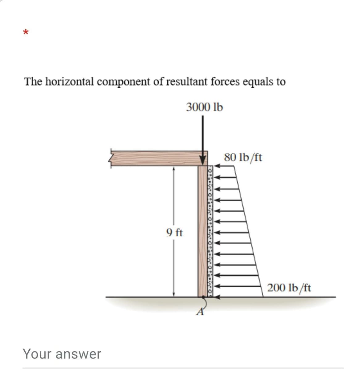 The horizontal component of resultant forces equals to
3000 lb
80 lb/ft
9 ft
200 lb/ft
Your answer
