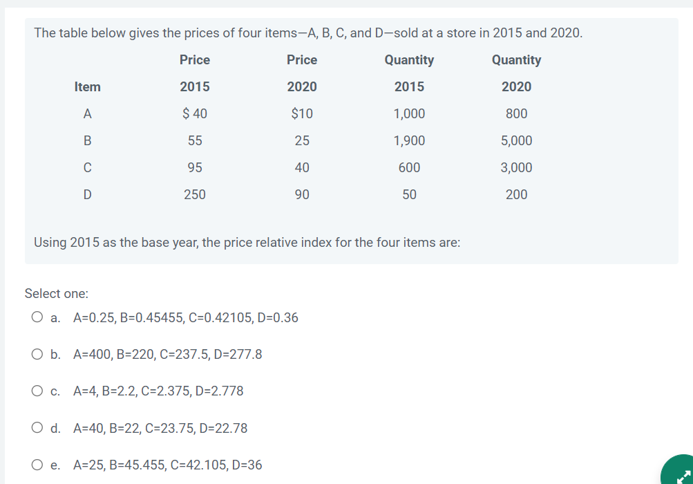 The table below gives the prices of four items-A, B, C, and D-sold at a store in 2015 and 2020.
Price
Price
Quantity
Quantity
Item
2015
2020
2015
2020
A
$ 40
$10
1,000
800
B
55
25
1,900
5,000
C
95
40
600
3,000
D
250
90
50
200
Using 2015 as the base year, the price relative index for the four items are:
Select one:
O a. A=0.25, B=0.45455, C=0.42105, D=0.36
O b. A=400, B=220, C=237.5, D=277.8
O c. A=4, B=2.2, C=2.375, D=2.778
O d. A=40, B=22, C=23.75, D=22.78
O e. A=25, B=45.455, C-42.105, D=36