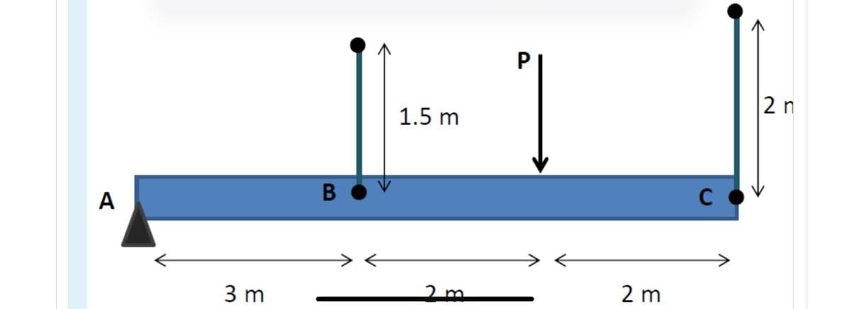 P.
2 n
1.5 m
A
B
C
3 m
2 m
2 m
