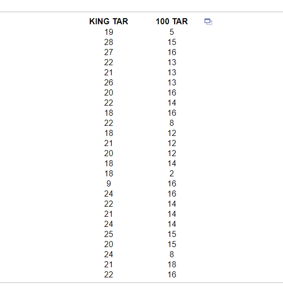 KING TAR
100 TAR
19
5
28
15
27
16
22
13
21
13
26
13
20
16
22
14
18
16
22
8
18
12
21
12
20
12
18
14
18
2
9
16
24
16
22
14
21
14
24
14
25
15
20
15
24
8
21
18
22
16
