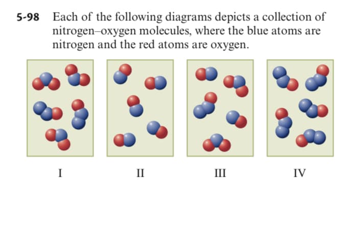 5-98 Each of the following diagrams depicts a collection of
molecules, where the blue atoms are
nitrogen-oxygen
nitrogen and the red atoms are oxygen.
I
II
III
IV