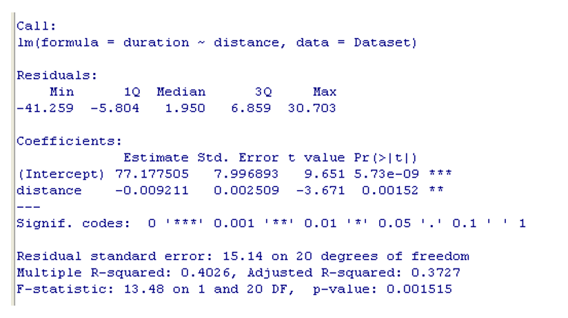 Call:
1m (formula = duration ~ distance, data = Dataset)
Residuals:
Min
1Q Median
3Q
-41.259 -5.804 1.950 6.859
Coefficients:
Max
30.703
Estimate Std. Error t value Pr (>|t|)
77.177505
7.996893
-0.009211 0.002509 -3.671 0.00152 **
Signif. codes: 0¹*** 0.001 ** 0.01 * 0.05 .0.1¹¹1
Residual standard error: 15.14 on 20 degrees of freedom
Multiple R-squared: 0.4026, Adjusted R-squared: 0.3727
F-statistic: 13.48 on 1 and 20 DF, p-value: 0.001515
(Intercept)
distance
9.651 5.73e-09 ***