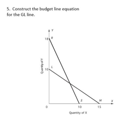 5. Construct the budget line equation
for the GL line.
18 R
10
10
15
Quantity of X
Quanty of Y
