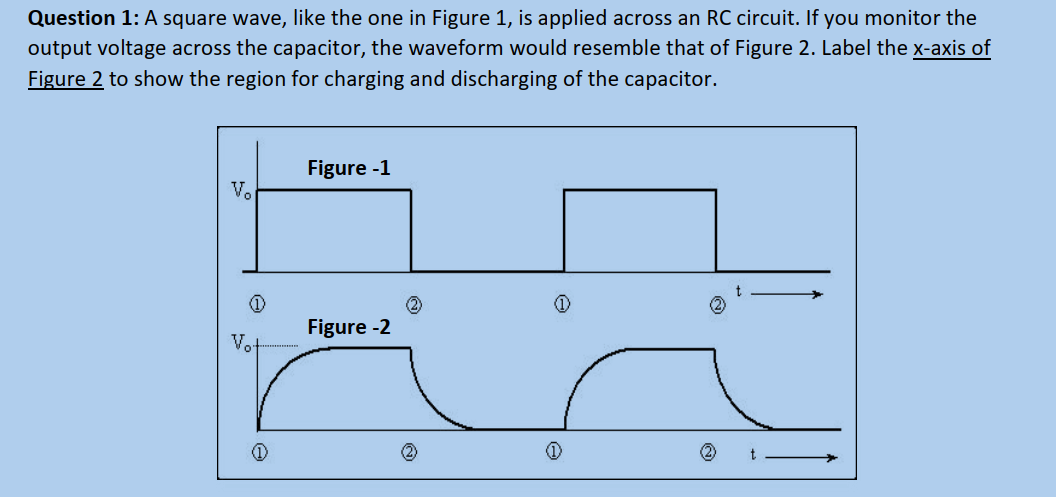 Question 1: A square wave, like the one in Figure 1, is applied across an RC circuit. If you monitor the
output voltage across the capacitor, the waveform would resemble that of Figure 2. Label the x-axis of
Figure 2 to show the region for charging and discharging of the capacitor.
Figure -1
V.
Figure -2
Vo
