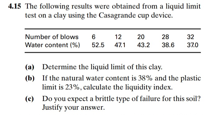 4.15 The following results were obtained from a liquid limit
test on a clay using the Casagrande cup device.
Number of blows
6
12
20
28
32
Water content (%)
52.5
47.1
43.2
38.6
37.0
(а)
Determine the liquid limit of this clay.
(b) If the natural water content is 38% and the plastic
limit is 23%, calculate the liquidity index.
(c) Do you expect a brittle type of failure for this soil?
Justify your answer.
