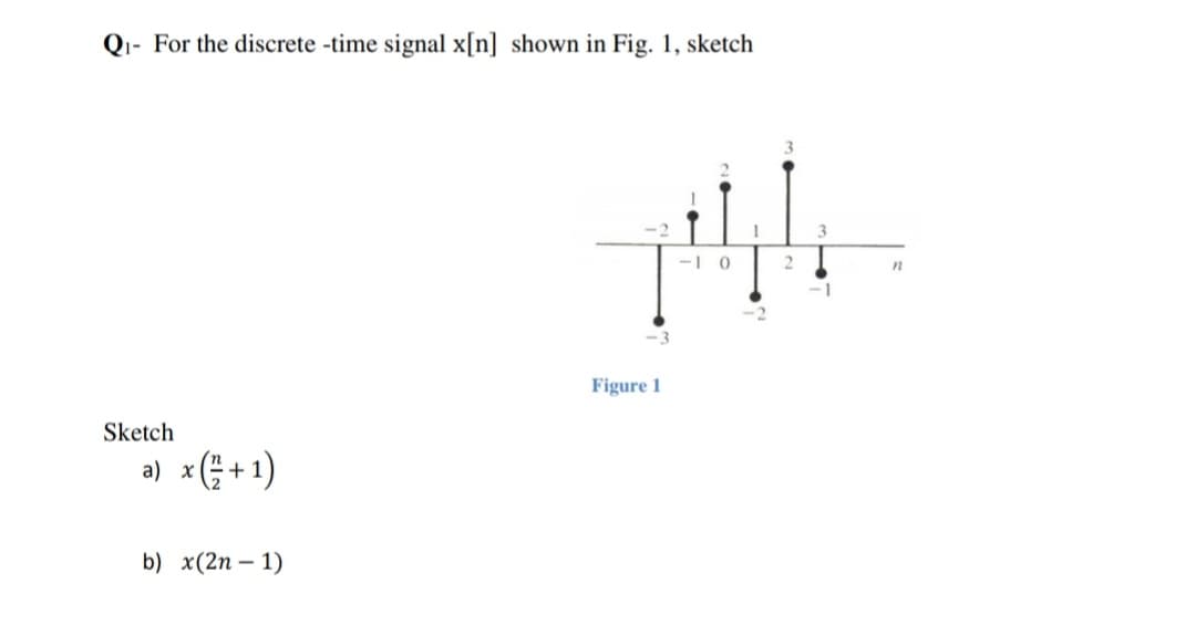 Qi- For the discrete -time signal x[n] shown in Fig. 1, sketch
-1 0
Figure 1
Sketch
(1+)x (e
b) x(2n – 1)
