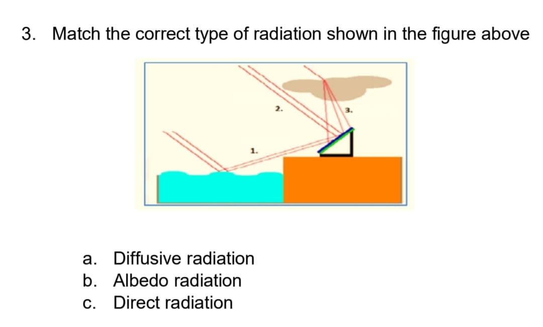 3. Match the correct type of radiation shown in the figure above
a. Diffusive radiation
b. Albedo radiation
С.
Direct radiation
