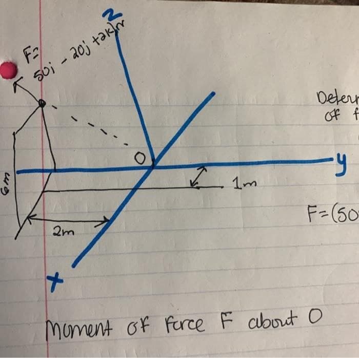 50i - 2oj tarr
Deferr
of f
1m
2m
F=(50-
Moment of Furce F about O
