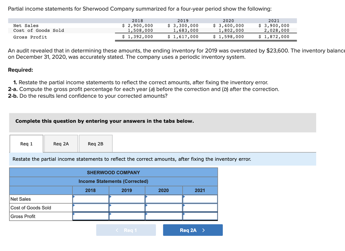 Partial income statements for Sherwood Company summarized for a four-year period show the following:
2018
2019
2020
2021
$ 2,900,000
1,508,000
$ 3,300,000
1,683,000
$ 3,400,000
1,802,000
$ 1,598,000
$ 3,900,000
2,028,000
$ 1,872,000
Net Sales
Cost of Goods Sold
Gross Profit
$ 1,392,000
$ 1,617,000
An audit revealed that in determining these amounts, the ending inventory for 2019 was overstated by $23,600. The inventory balance
on December 31, 2020, was accurately stated. The company uses a periodic inventory system.
Required:
1. Restate the partial income statements to reflect the correct amounts, after fixing the inventory error.
2-a. Compute the gross profit percentage for each year (a) before the correction and (b) after the correction.
2-b. Do the results lend confidence to your corrected amounts?
Complete this question by entering your answers in the tabs below.
Req 1
Req 2A
Req 2B
Restate the partial income statements to reflect the correct amounts, after fixing the inventory error.
SHERWOOD COMPANY
Income Statements (Corrected)
2018
2019
2020
2021
Net Sales
Cost of Goods Sold
Gross Profit
< Req 1
Req 2A >
