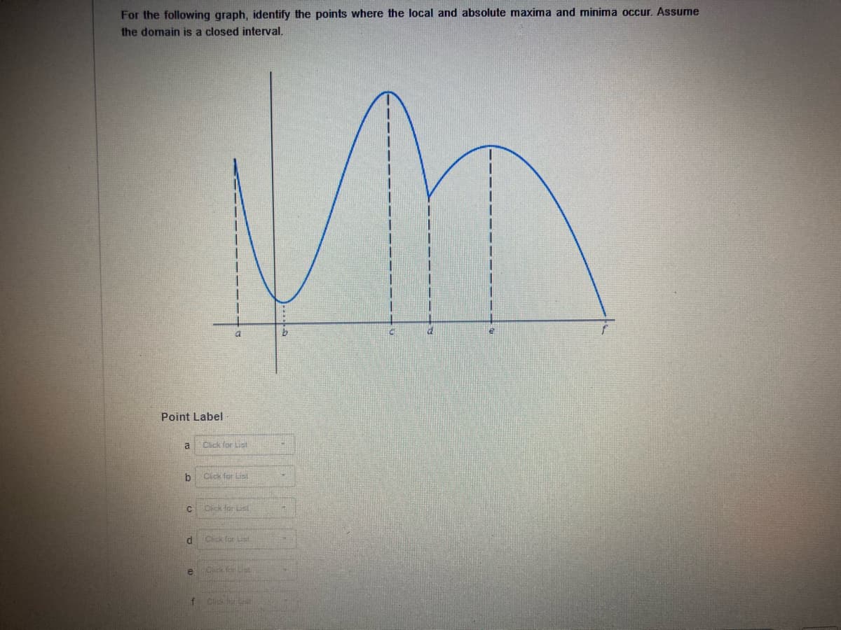 For the following graph, identify the points where the local and absolute maxima and minima occur. Assume
the domain is a closed interval.
Point Label
a
b
C
d
e
Click for List
Cick for List
Click for List
Click for List
Click for List
f clickurl
b
m