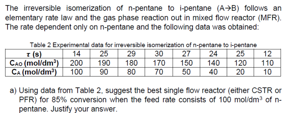The irreversible isomerization of n-pentane to i-pentane (A>B) follows an
elementary rate law and the gas phase reaction out in mixed flow reactor (MFR).
The rate dependent only on n-pentane and the following data was obtained:
Table 2 Experimental data for irreversible isomerization of n-pentane to i-pentane
29
30
t (s)
CAO (mol/dm³)
CA (mol/dm³)
14
25
27
24
25
12
200
190
180
170
150
140
120
110
100
90
80
70
50
40
20
10
a) Using data from Table 2, suggest the best single flow reactor (either CSTR or
PFR) for 85% conversion when the feed rate consists of 100 mol/dm3 of n-
pentane. Justify your answer.
