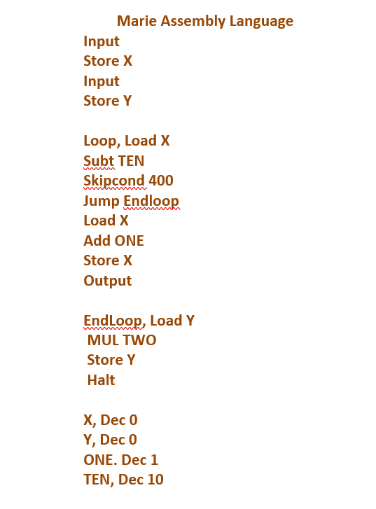 Marie Assembly Language
Input
Store X
Input
Store Y
Loop, Load X
Subt TEN
Skipcond 400
Jump Endloop
Load X
Add ONE
Store X
Output
EndLoop, Load Y
MUL TWO
Store Y
Halt
Х, Dec 0
Y, Dec 0
ONE. Dec 1
TEN, Dec 10
