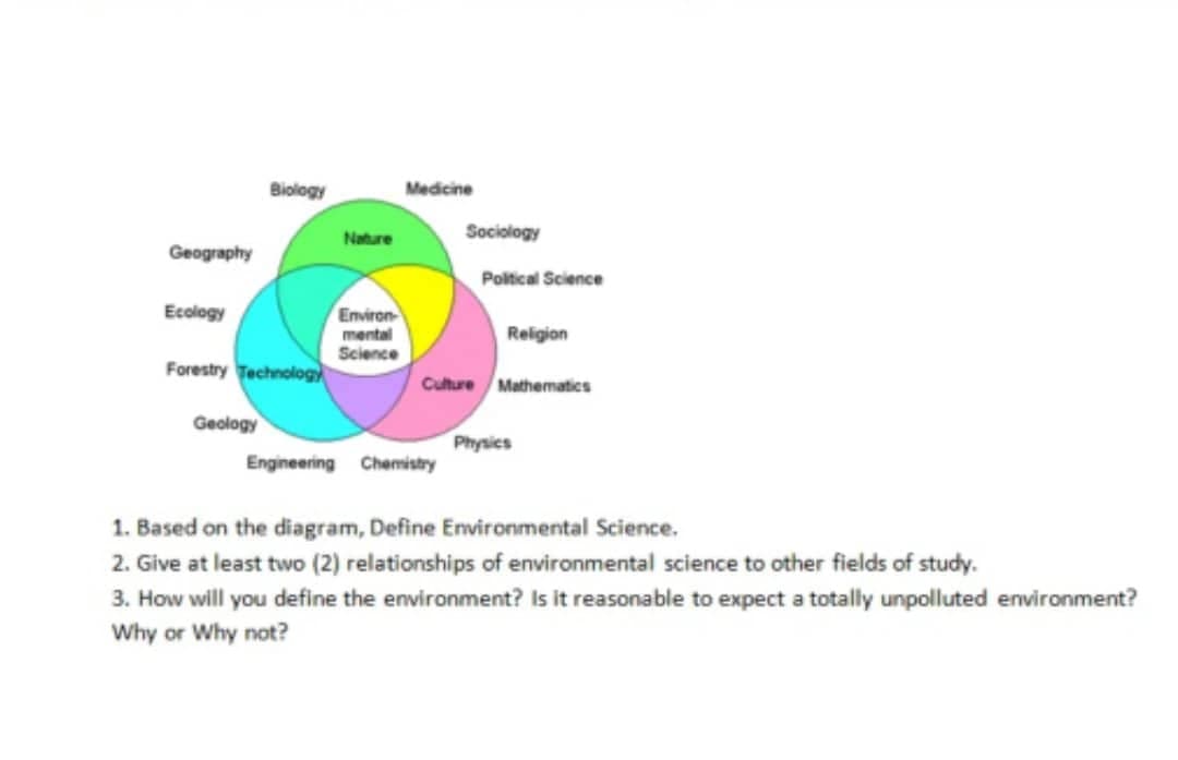 Geography
Ecology
Biology
Forestry Technology
Geology
Nature
Environ
mental
Science
Medicine
Sociology
Engineering Chemistry
Political Science
Religion
Culture Mathematics
Physics
1. Based on the diagram, Define Environmental Science.
2. Give at least two (2) relationships of environmental science to other fields of study.
3. How will you define the environment? Is it reasonable to expect a totally unpolluted environment?
Why or Why not?