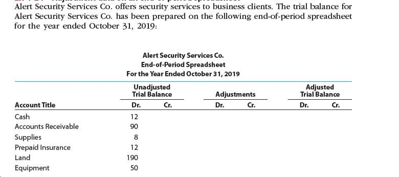 Alert Security Services Co. offers security services to business clients. The trial balance for
Alert Security Services Co. has been prepared on the following end-of-period spreadsheet
for the year ended October 31, 2019:
Alert Security Services Co.
End-of-Period Spreadsheet
For the Year Ended October 31, 2019
Adjusted
Trial Balance
Unadjusted
Trial Balance
Adjustments
Account Title
Dr.
Cr.
Dr.
Cr.
Dr.
Cr.
Cash
12
Accounts Receivable
90
Supplies
Prepaid Insurance
8.
12
Land
190
Equipment
50
