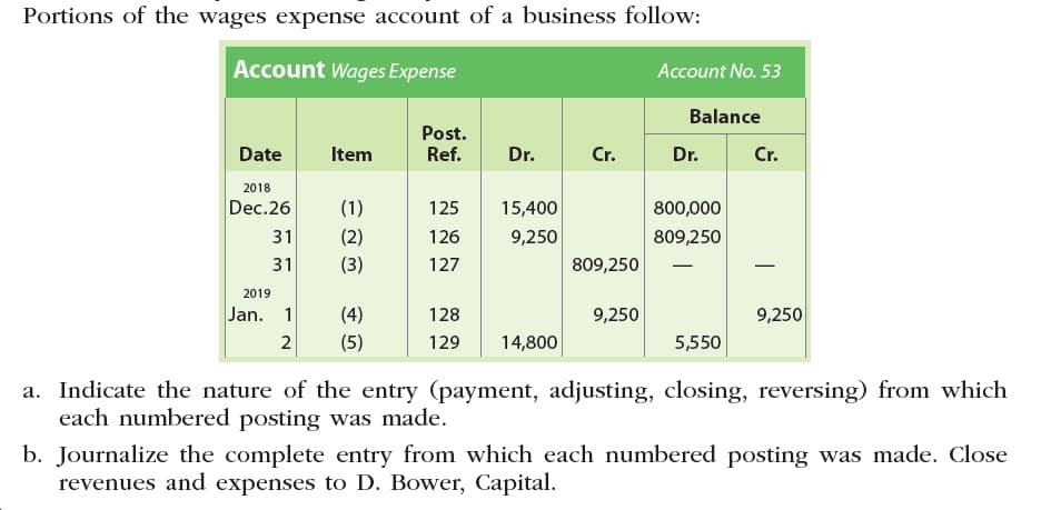 Portions of the wages expense account of a business follow:
Account Wages Expense
Account No. 53
Balance
Post.
Ref.
Cr.
Date
Item
Dr.
Cr.
Dr.
2018
Dec.26
(1)
125
15,400
800,000
(2)
809,250
31
126
9,250
(3)
31
127
809,250
2019
Jan. 1
(4)
128
9,250
9,250
(5)
129
2
14,800
5,550
a. Indicate the nature of the entry (payment, adjusting, closing, reversing) from which
each numbered posting was made.
b. Journalize the complete entry from which each numbered posting was made. Close
revenues and expenses to D. Bower, Capital.
