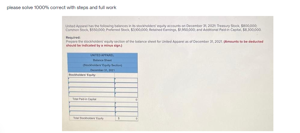 please solve 1000% correct with steps and full work
United Apparel has the following balances in its stockholders' equity accounts on December 31, 2021: Treasury Stock, $800,000;
Common Stock, $550,000; Preferred Stock, $3,100,000; Retained Earnings, $1,950,000; and Additional Paid-in Capital, $8,300,000.
Required:
Prepare the stockholders' equity section of the balance sheet for United Apparel as of December 31, 2021. (Amounts to be deducted
should be indicated by a minus sign.)
UNITED APPAREL
Balance Sheet
(Stockholders' Equity Section)
December 31, 2021
Stockholders' Equity:
Total Paid-in Capital
Total Stockholders' Equity
$
0