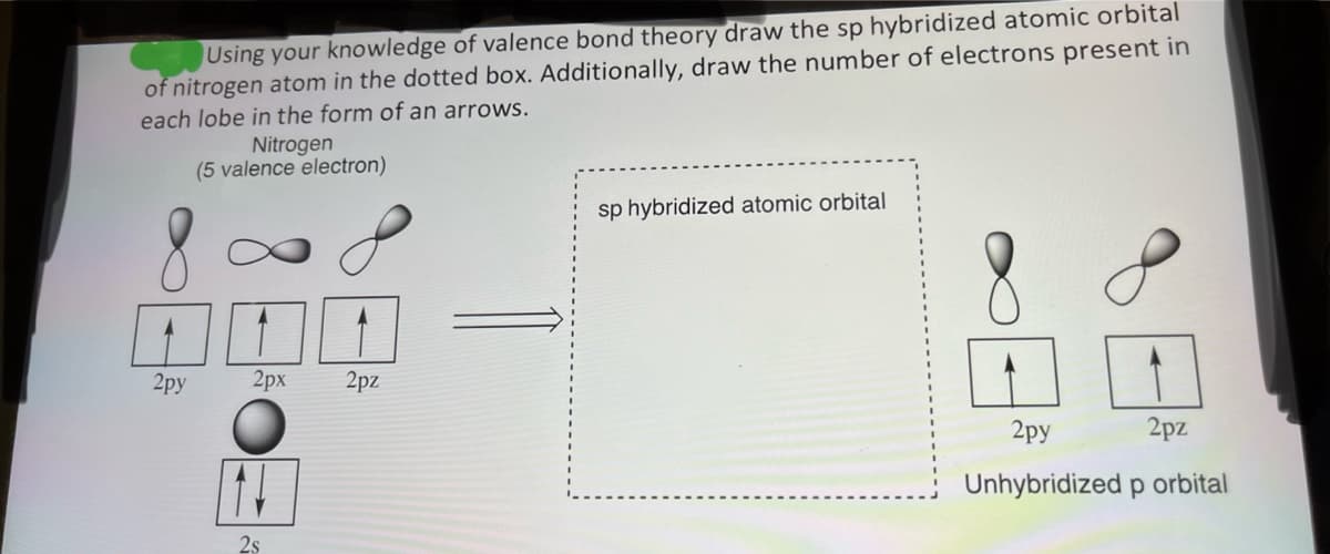Using your knowledge of valence bond theory draw the sp hybridized atomic orbital
of nitrogen atom in the dotted box. Additionally, draw the number of electrons present in
each lobe in the form of an arrows.
Nitrogen
(5 valence electron)
2py
2px 2pz
2s
sp hybridized atomic orbital
2py
2pz
Unhybridized p orbital