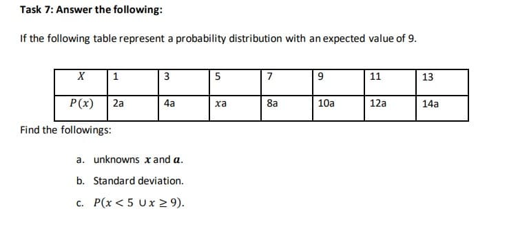 If the following table represent a probability distribution with an expected value of 9.
1
3
5
7
9
11
13
P(x)
2a
4a
8a
10a
12a
14a
ха
Find the followings:
a. unknowns x and a.
b. Standard deviation.
c. P(x < 5 Ux > 9).
