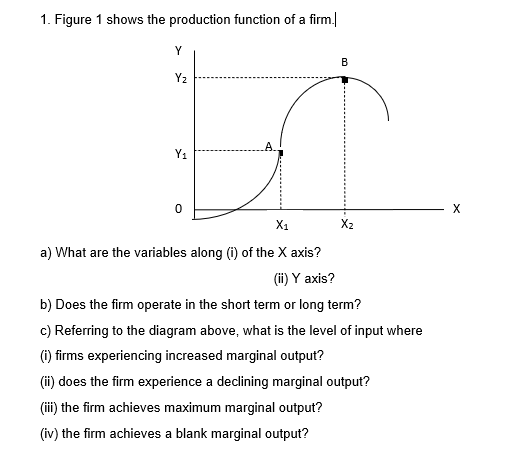 1. Figure 1 shows the production function of a firm.
Y
В
Y2
Y1
X
X1
X2
a) What are the variables along (i) of the X axis?
(ii) Y axis?
b) Does the firm operate in the short term or long term?
c) Referring to the diagram above, what is the level of input where
(i) firms experiencing increased marginal output?
(i) does the firm experience a declining marginal output?
(i) the firm achieves maximum marginal output?
(iv) the firm achieves a blank marginal output?
