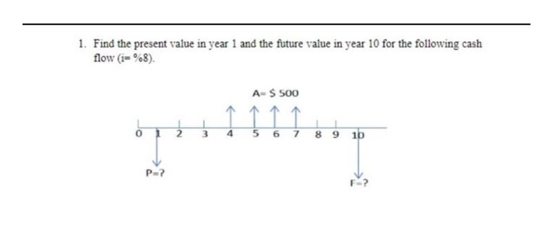 1. Find the present value in year 1 and the future value in year 10 for the following cash
flow (i= %8).
A= $ 500
6
8 9 10
P=?
