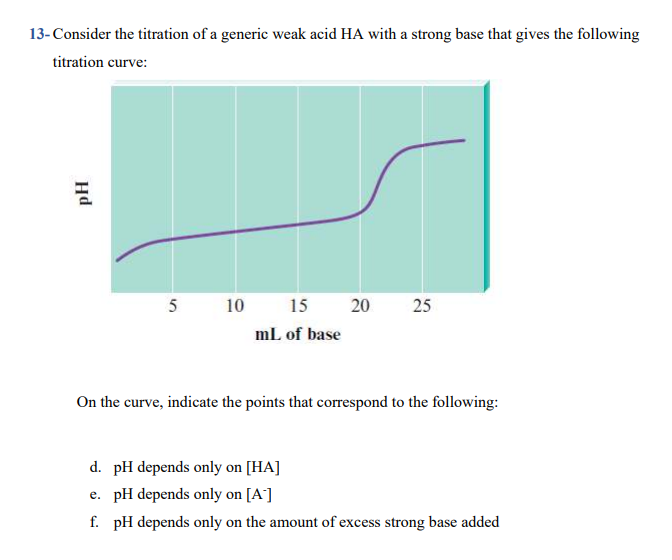 13-Consider the titration of a generic weak acid HA with a strong base that gives the following
titration curve:
5
10
15
20
25
mL of base
On the curve, indicate the points that correspond to the following:
d. pH depends only on [HA]
e. pH depends only on [A]
f. pH depends only on the amount of excess strong base added
Hd
