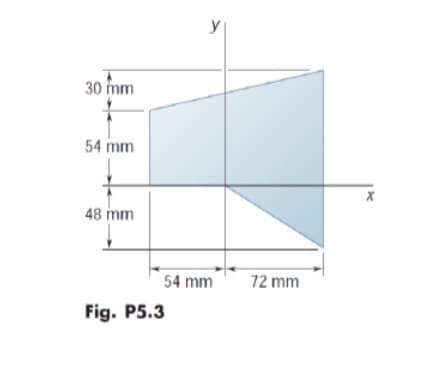 y
30 mm
54 mm
48 mm
54 mm
72 mm
Fig. P5.3
