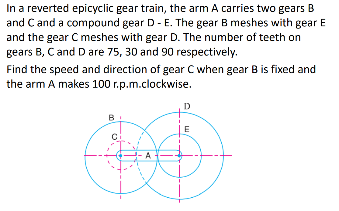 In a reverted epicyclic gear train, the arm A carries two gears B
and C and a compound gear D - E. The gear B meshes with gear E
and the gear C meshes with gear D. The number of teeth on
gears B, C and D are 75, 30 and 90 respectively.
Find the speed and direction of gear C when gear B is fixed and
the arm A makes 100 r.p.m.clockwise.
D
В г
A
