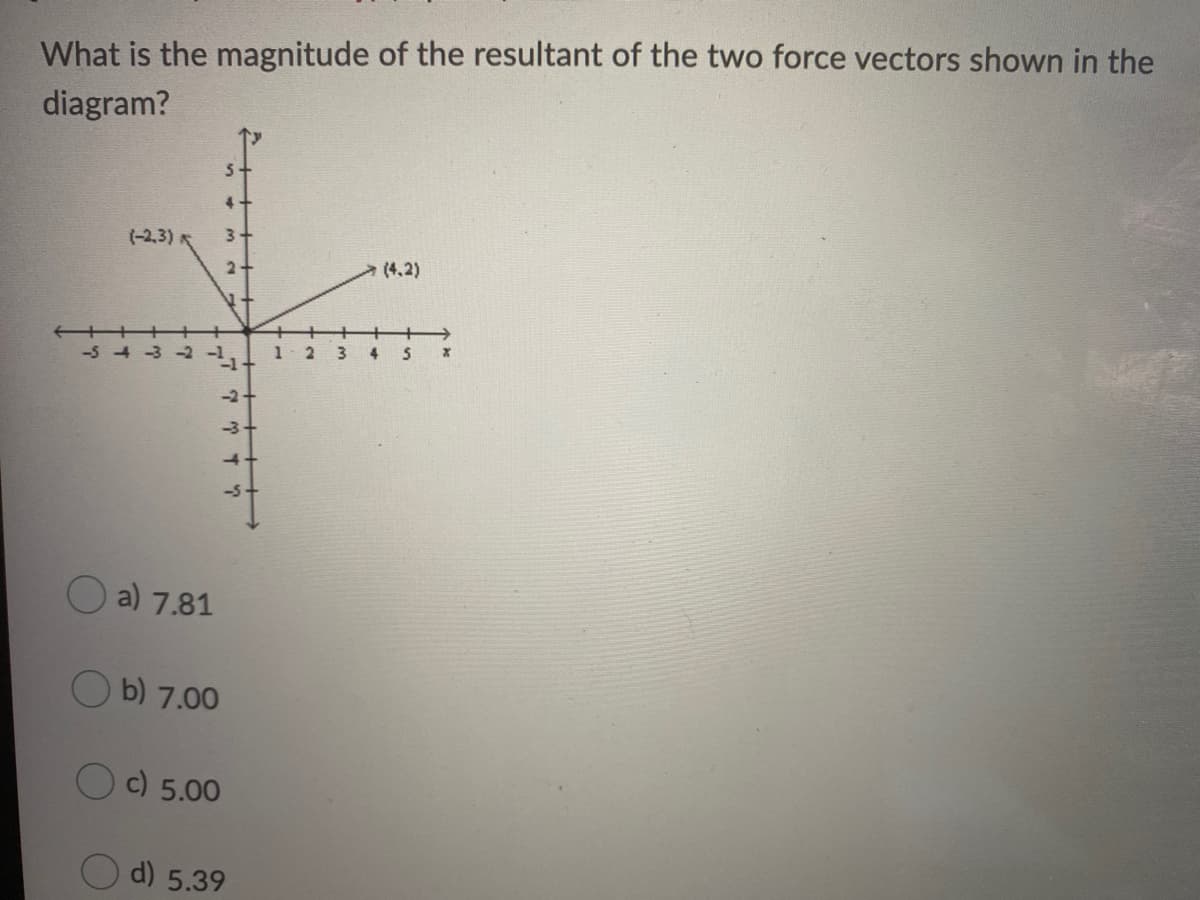 What is the magnitude of the resultant of the two force vectors shown in the
diagram?
5-
(-2,3)
3-
2-
(4,2)
++
-5
-1+
-2+
-3+
4-
O a) 7.81
b) 7.00
c) 5.00
d) 5.39
