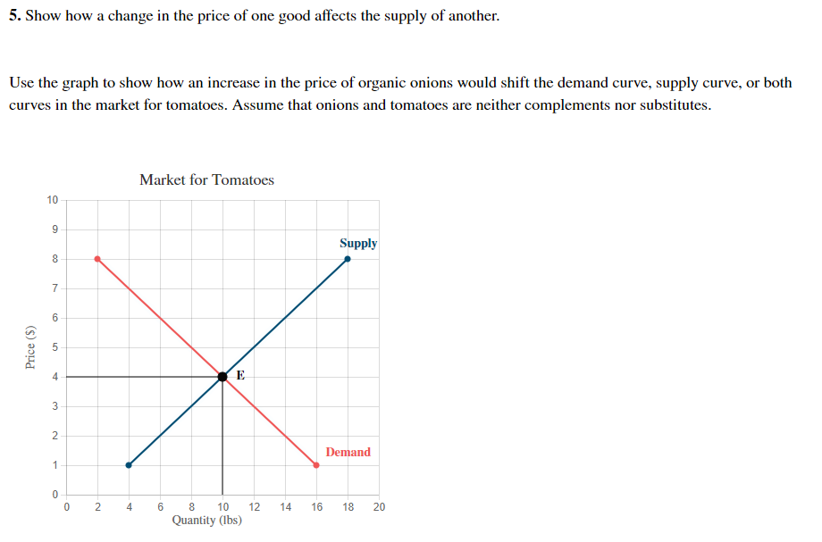 5. Show how a change in the price of one good affects the supply of another.
Use the graph to show how an increase in the price of organic onions would shift the demand curve, supply curve, or both
curves in the market for tomatoes. Assume that onions and tomatoes are neither complements nor substitutes.
Market for Tomatoes
10
9.
Supply
8
7
4
Demand
1
4
8
10
12
14
16
18
20
Quantity (Ibs)
LO
3.
2.
Price ($)
