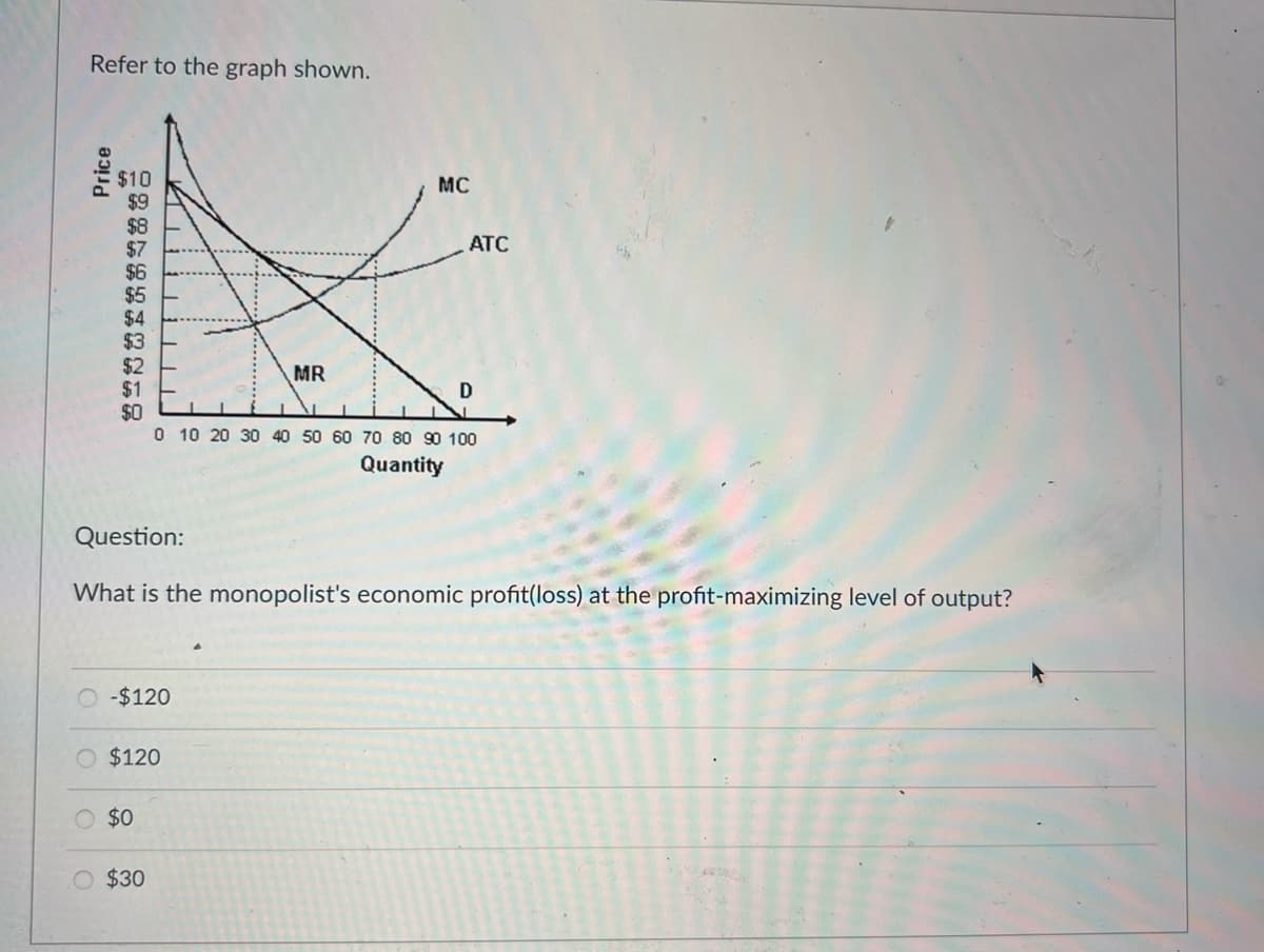 Refer to the graph shown.
Price
$10
$8
$7
$6
SESSERHA
$4
$3
$2
MC
ATC
MR
D
0 10 20 30 40 50 60 70 80 90 100
Quantity
Question:
What is the monopolist's economic profit(loss) at the profit-maximizing level of output?
O-$120
O $120
$0
O $30