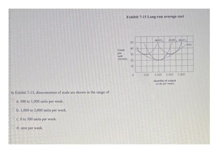 In Exhibit 7-15, diseconomies of scale are shown in the range of
a. 500 to 1,000 units per week.
b. 1,000 to 2,000 units per week.
c. 0 to 500 units per week.
d. zero per week.
Exhibit 7-15 Long-run average cost
GRATC GRATC, SRATC
1.000 1.500 2.000
Quantity of output
(unts per week)
89822
50
40
Costs
per
unit
(dollars) 20
30
0
500
LRAC