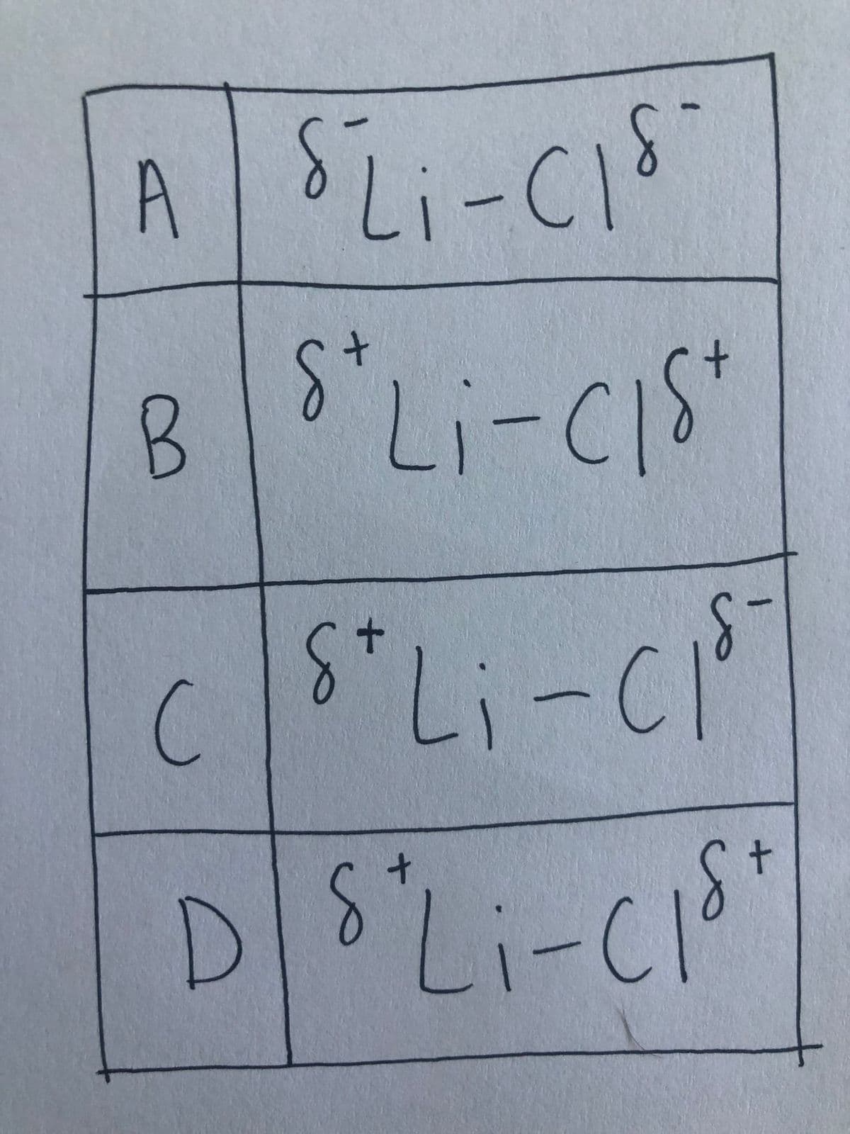 ALi-CI
B
Li-CIs*
+.
"しいー
D/SLi-CI"
